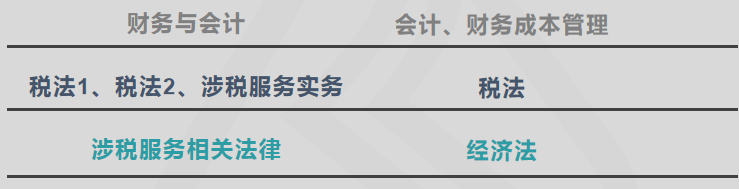 税务师与注册会计师