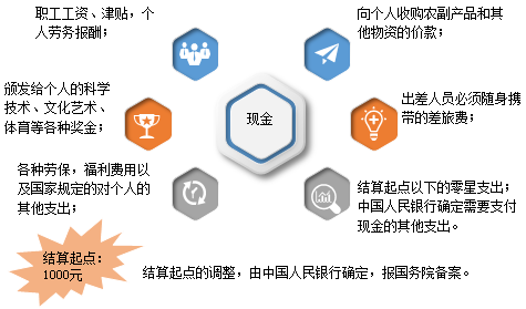 基本财经法规及制度，你都掌握了吗？（一）