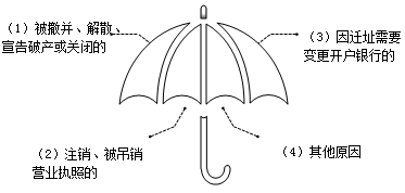 基本财经法规及制度,你都掌握了吗?(二) 基本财经法规及制度,你都掌握了吗?(二)