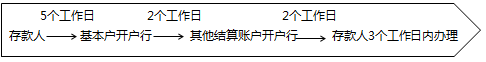 基本财经法规及制度,你都掌握了吗?(二) 基本财经法规及制度,你都掌握了吗?(二)
