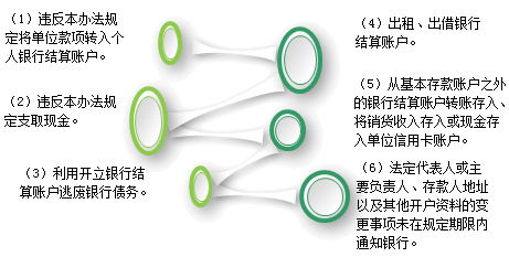 基本财经法规及制度,你都掌握了吗?(二) 基本财经法规及制度,你都掌握了吗?(二)