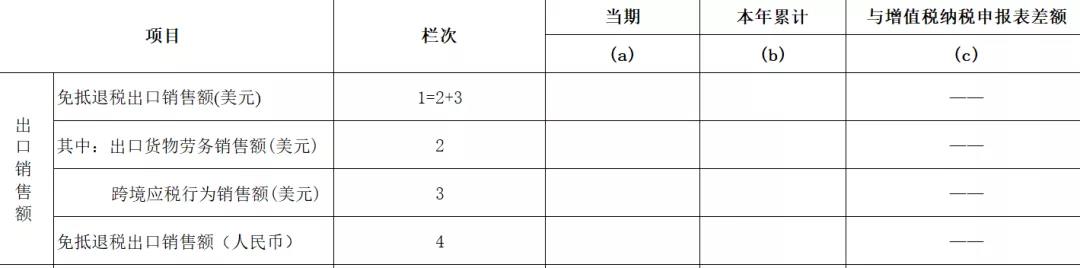 出口退税新系统变化之——生产企业免抵退税申报表 出口退税新系统变化之——生产企业免抵退税申报表