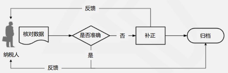 Dingtalk_20210416112047 Dingtalk_20210416112047