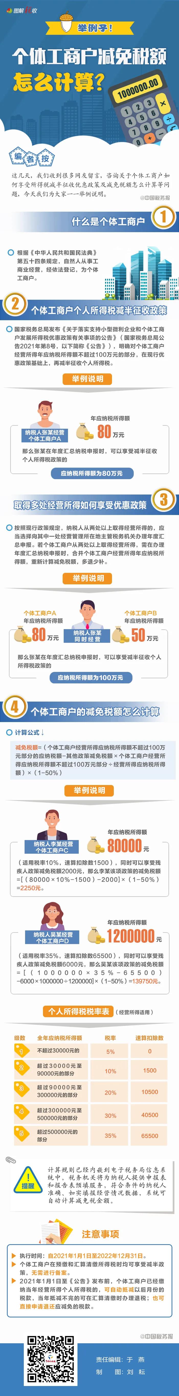 个体工商户减免税额怎么计算? 个体工商户减免税额怎么计算?