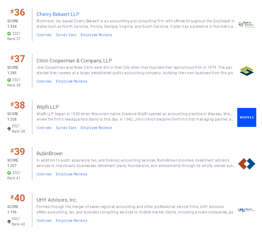 36-2022年度Vault会计师事务所50强公布 安永为何又无缘前五？
