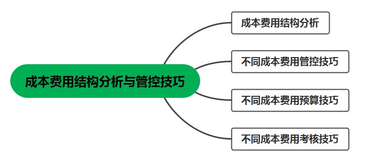 学会成本费用结构分析与管控技巧，工作效率大大提高！