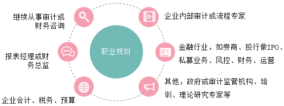 审计人员看过来！审计人员的职业规划及会计事务所的晋升机制