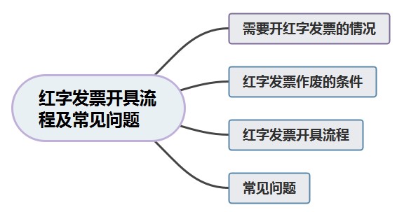 红字发票开具流程及常见问题 