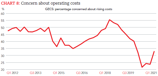 ACCA&IMA全球经济状况调研|2021年一季度全球经济信心创升幅