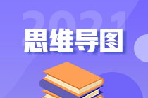 2021注会审计思维导图第二十一章：会计师事务所业务质量管理