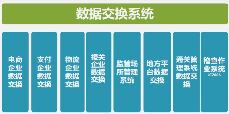 跨境电商出口统一版接入流程