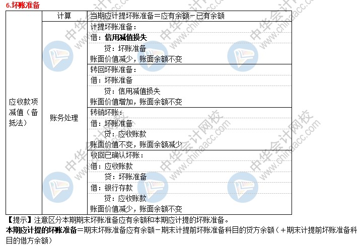 2021初级会计考前速记 知识点满满！速来查收