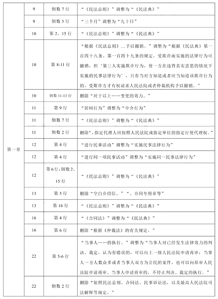2020年中级会计职称《经济法》教材调整修订主要内容
