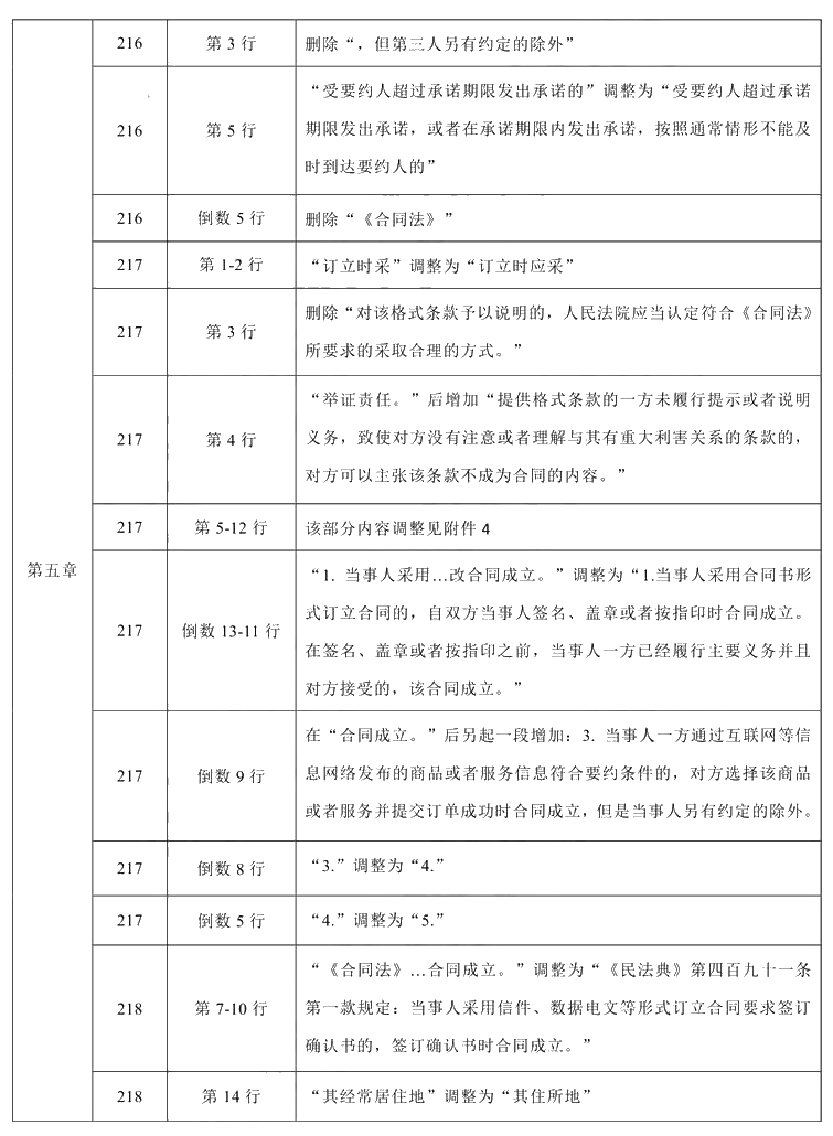 2021年中级会计职称《经济法》教材调整修订主要内容