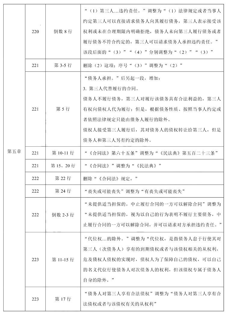 2021年中级会计职称《经济法》教材调整修订主要内容