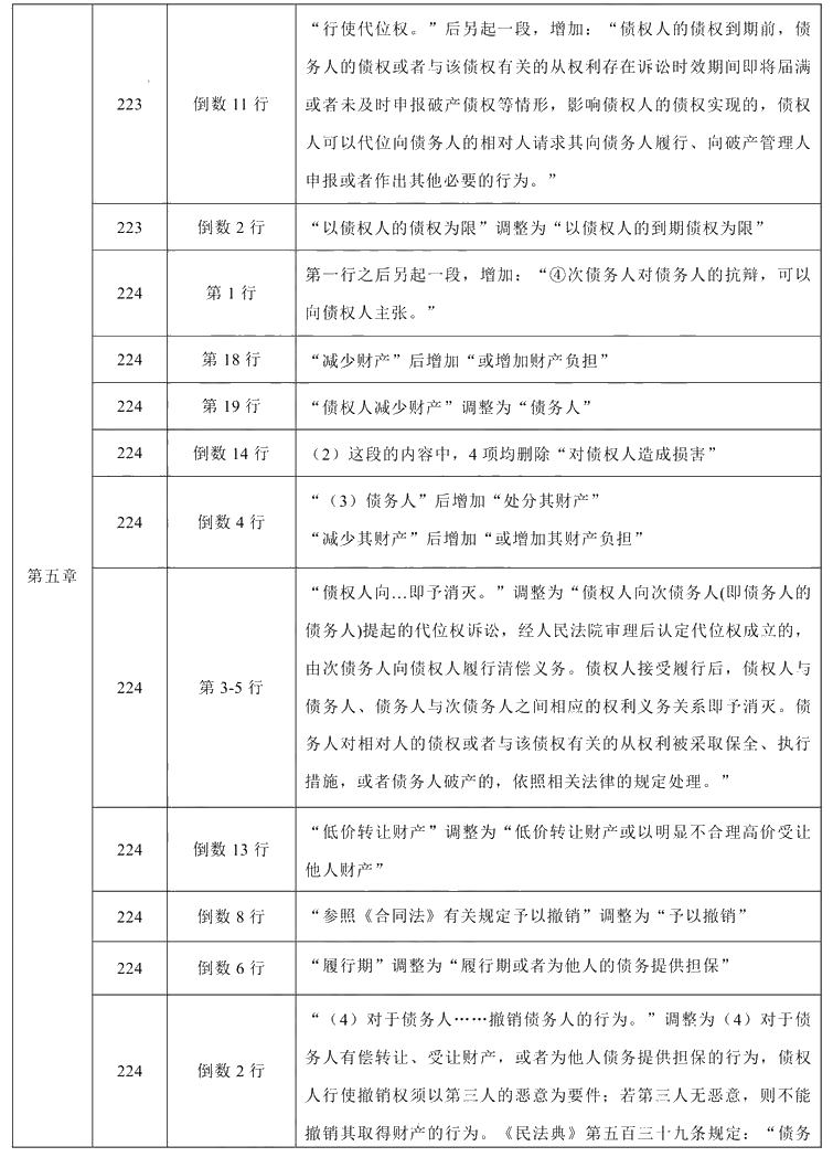 2021年中级会计职称《经济法》教材调整修订主要内容
