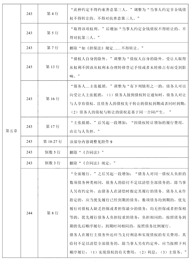 2021年中级会计职称《经济法》教材调整修订主要内容