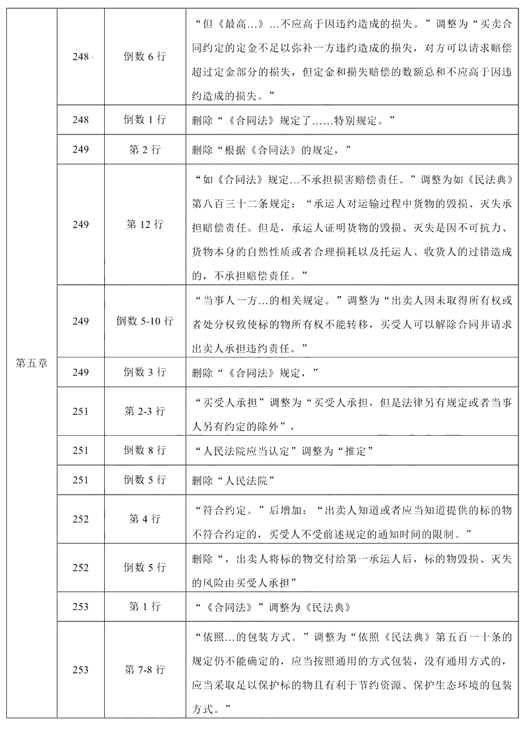 2021年中级会计职称《经济法》教材调整修订主要内容
