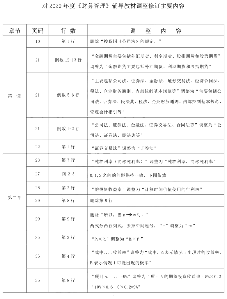 2021年中级会计职称《财务管理》教材调整修订主要内容