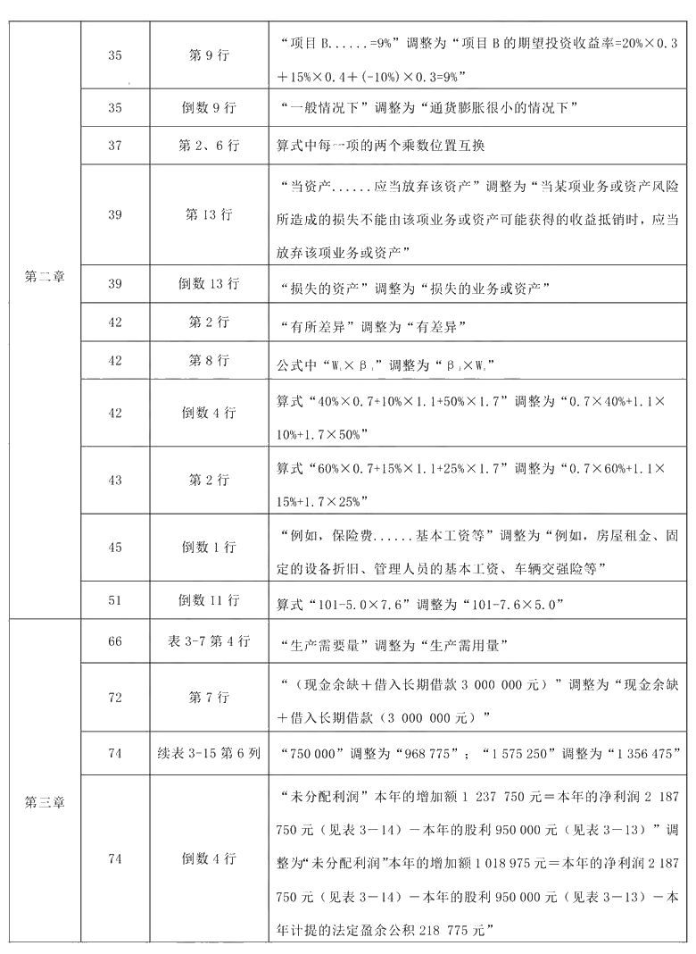 2021年中级会计职称《财务管理》教材调整修订主要内容
