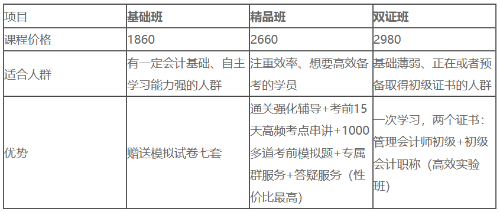 考试费用 考试费用