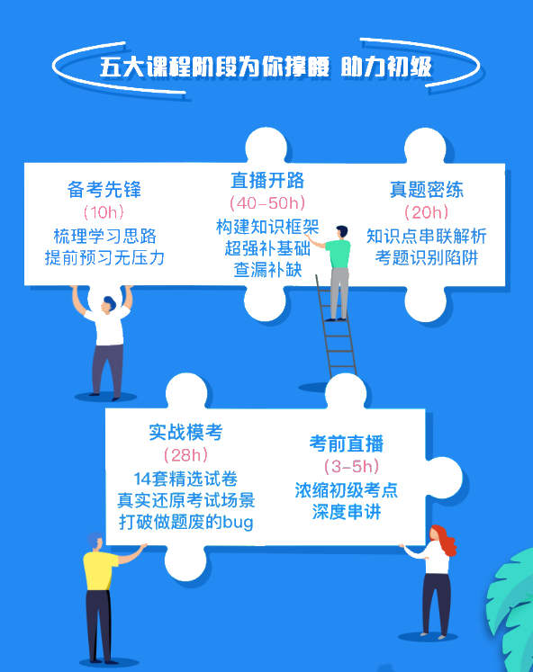 立减400元！2022初级会计私教直播班限时钜惠！早买更实惠！