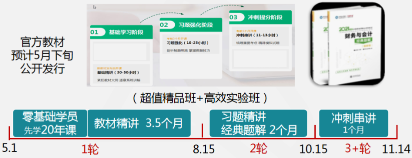 财务与会计 财务与会计