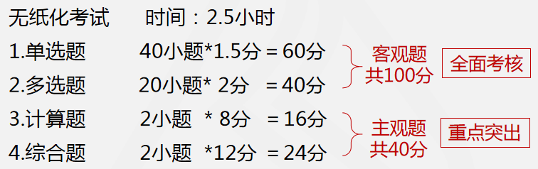 财务会计 财务会计