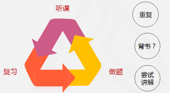 税务师学习顺序