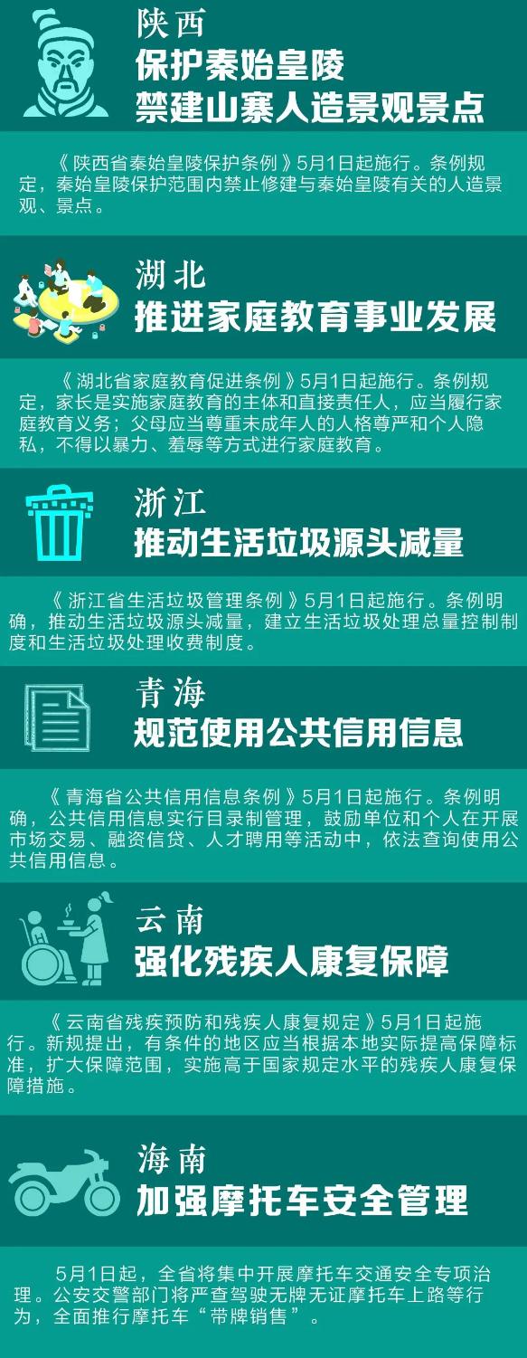 5月1日，这些新规将影响你的生活