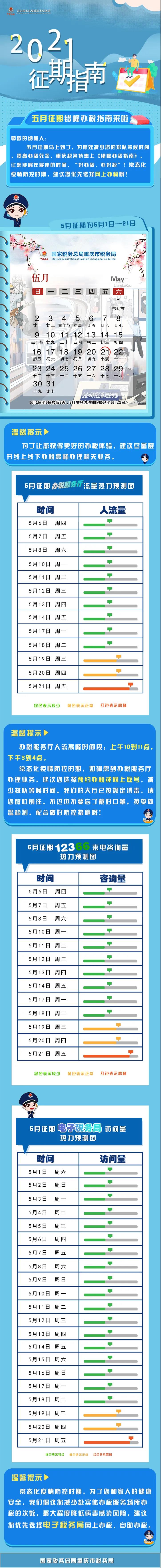 5月征期即将开始，五月纳税申报早知道！