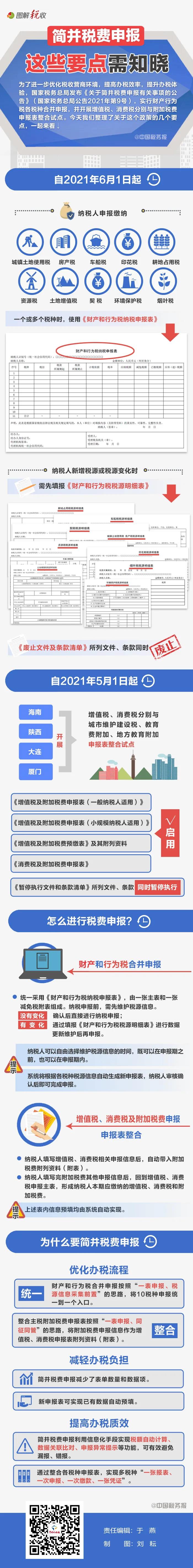 简并税费申报要点，一图读懂！
