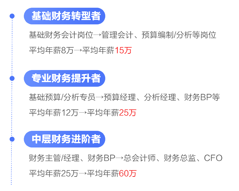会计晋升难?涨薪难?如何突破现状抢占高薪名额? 会计晋升难?涨薪难?如何突破现状抢占高薪名额?