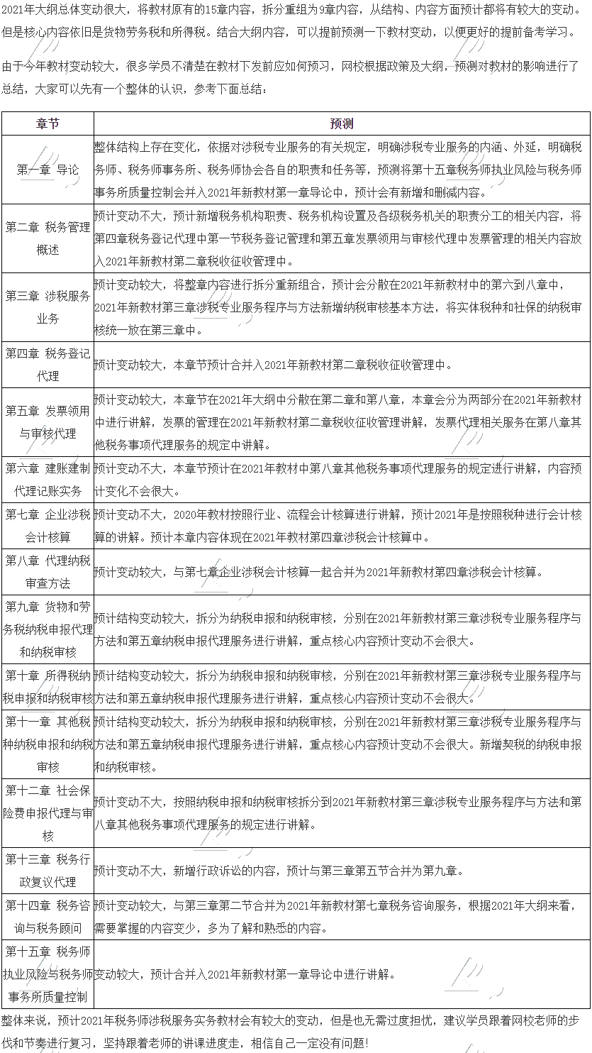 税务师涉税服务实务教材变化预测_
