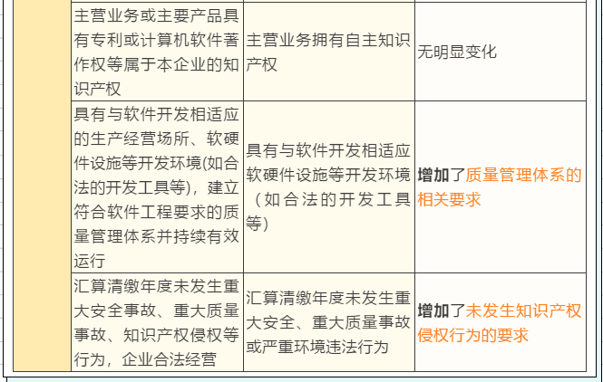 一表看懂软件产业优惠政策享受条件 一表看懂软件产业优惠政策享受条件