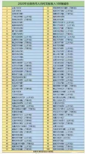 全国人均可支配收入