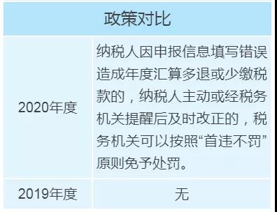 个税年度汇算政策有新变化,变化对照表来看一下! 个税年度汇算政策有新变化,变化对照表来看一下!