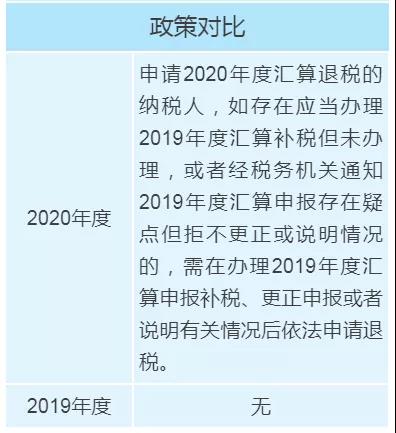 个税年度汇算政策有新变化,变化对照表来看一下! 个税年度汇算政策有新变化,变化对照表来看一下!