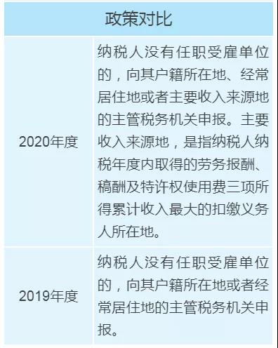 个税年度汇算政策有新变化,变化对照表来看一下! 个税年度汇算政策有新变化,变化对照表来看一下!