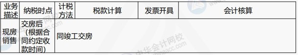 房地产企业涉及的主要税种有哪些？