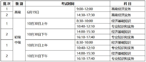 宁夏2021经济师考试时间安排