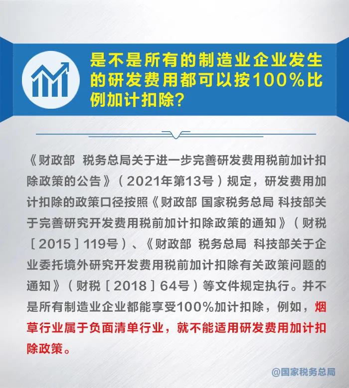 知识帖!几张图带你了解研发费用加计扣除新政策 知识帖!几张图带你了解研发费用加计扣除新政策