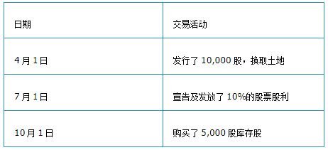 CMA答疑精华 CMA答疑精华