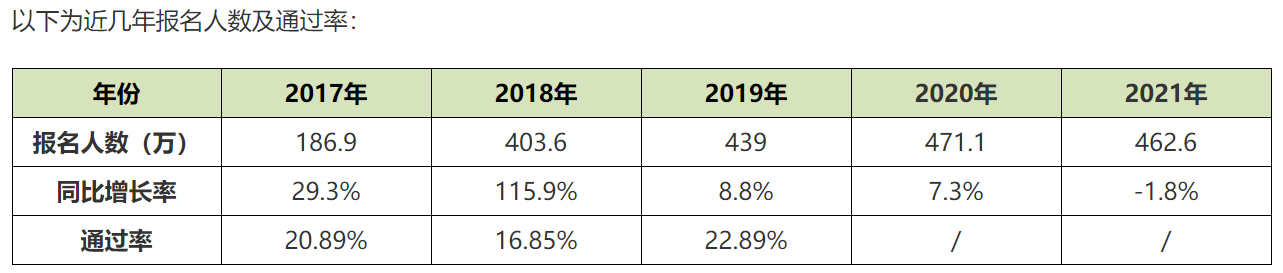 2022初级会计私教直播班:两大口碑老师助你领证