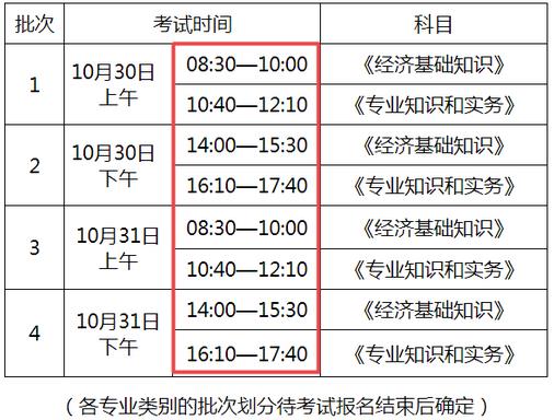 2021中级经济师考试时间安排