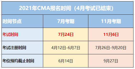CMA考试报名时间 CMA考试报名时间