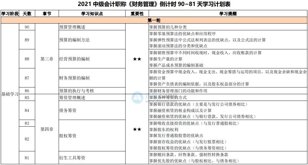 网校百天陪学：2021中级会计考试倒计时90-81天看这些