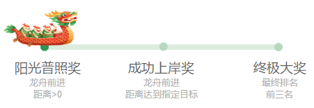 [端午龙舟赛]赛出初级会计购课百元好券包 更多惊喜好礼等你拿>