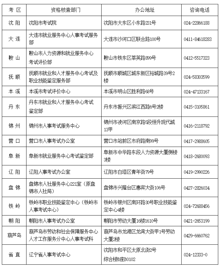 联系方式 联系方式