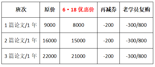 仅限6◆18 高级经济师论文班直降1000元！买到就是赚到！
